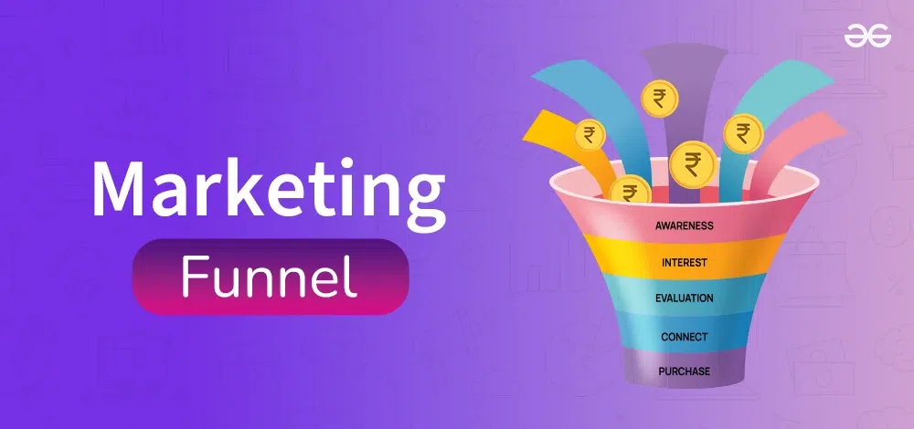 Marketing Funnel Copy
