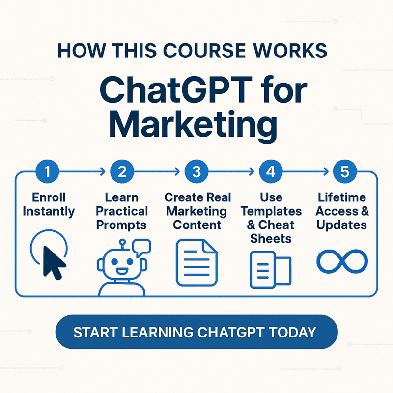 ChatGPT For Marketing — How The Course Works 800x800