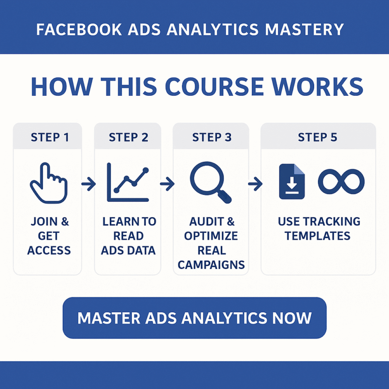 How The Course Works — Facebook Ads Analytics 1 800x800