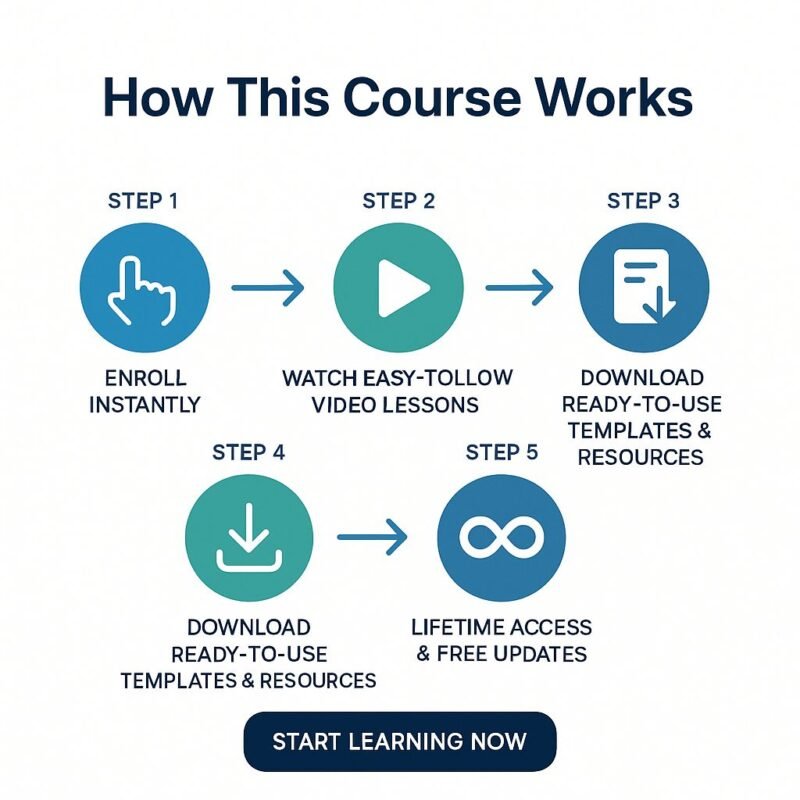 How This Course Works Compressed 800x800